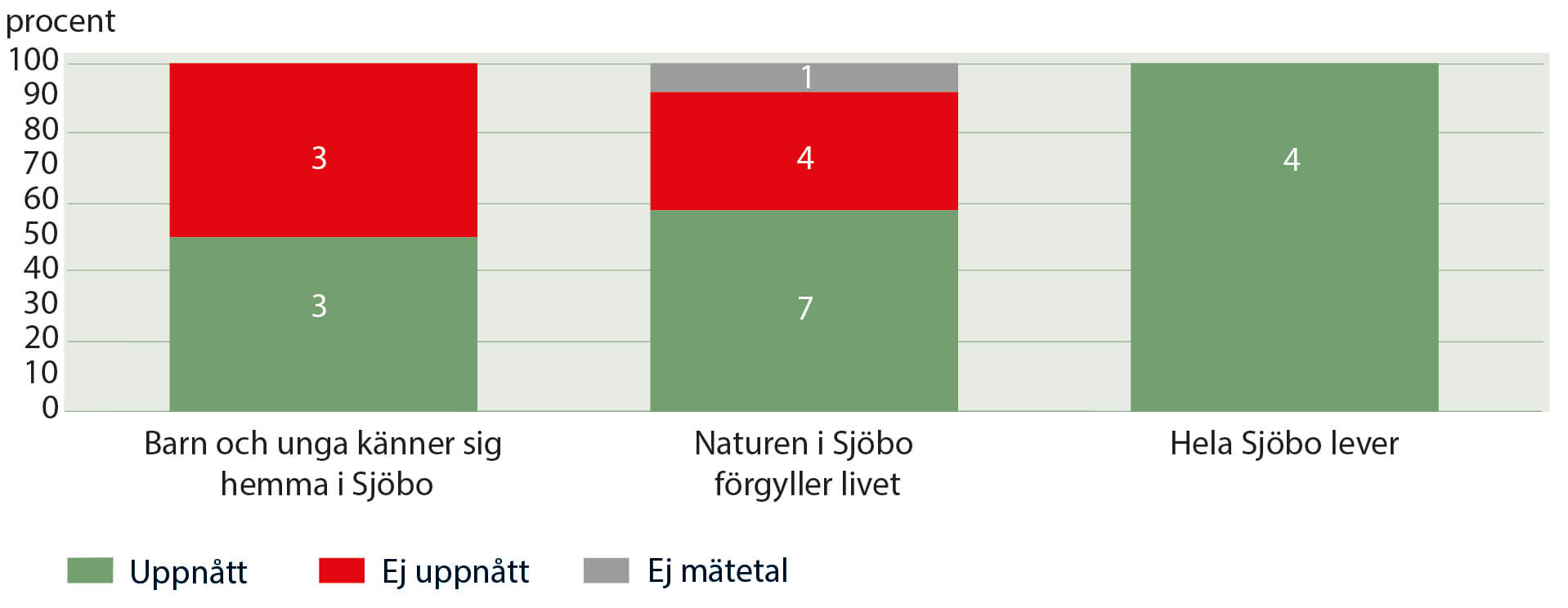 Verksamheterna
